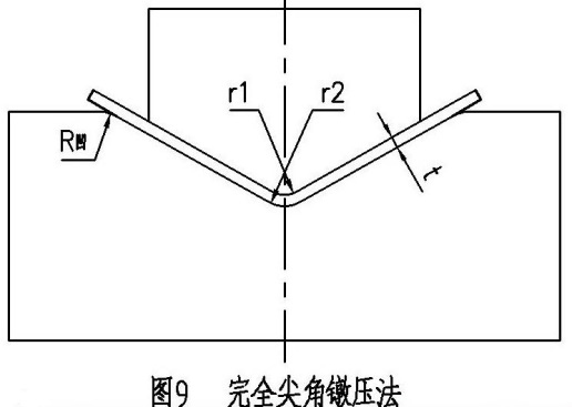 螺旋板換熱器板料折彎回彈量的預防與控制(技術篇下)