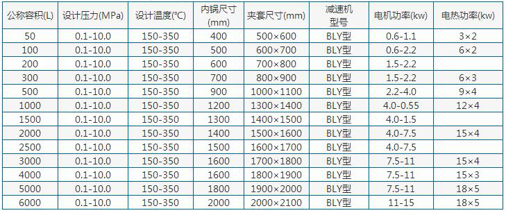 不銹鋼反應釜參數(shù)表