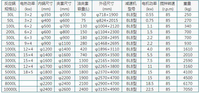 電加熱不銹鋼反應釜參數(shù)